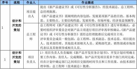 产品设计开发控制程序在技术开发中的应用与优化