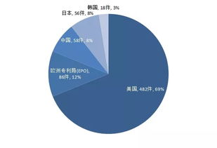 浅析特斯拉产品发展历史与技术开发之路