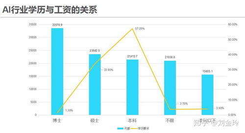 2019年数据技术趋势展望 从深度学习到边缘计算的全面革新